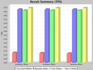 Japex Graphs